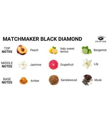 EYE OF LOVE - MATCHMAKER BLACK DIAMOND VELA DE MASAJE PARA ÉL 150 ML