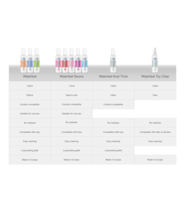 WATERFEEL - LUBRICANTE EFECTO CALOR 150 ML